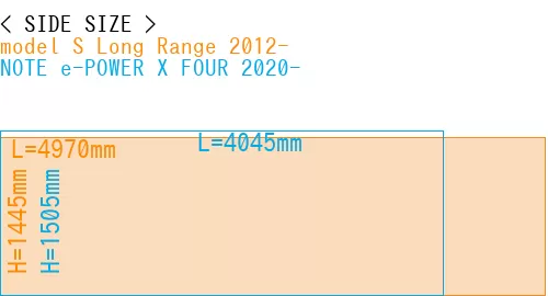 #model S Long Range 2012- + NOTE e-POWER X FOUR 2020-